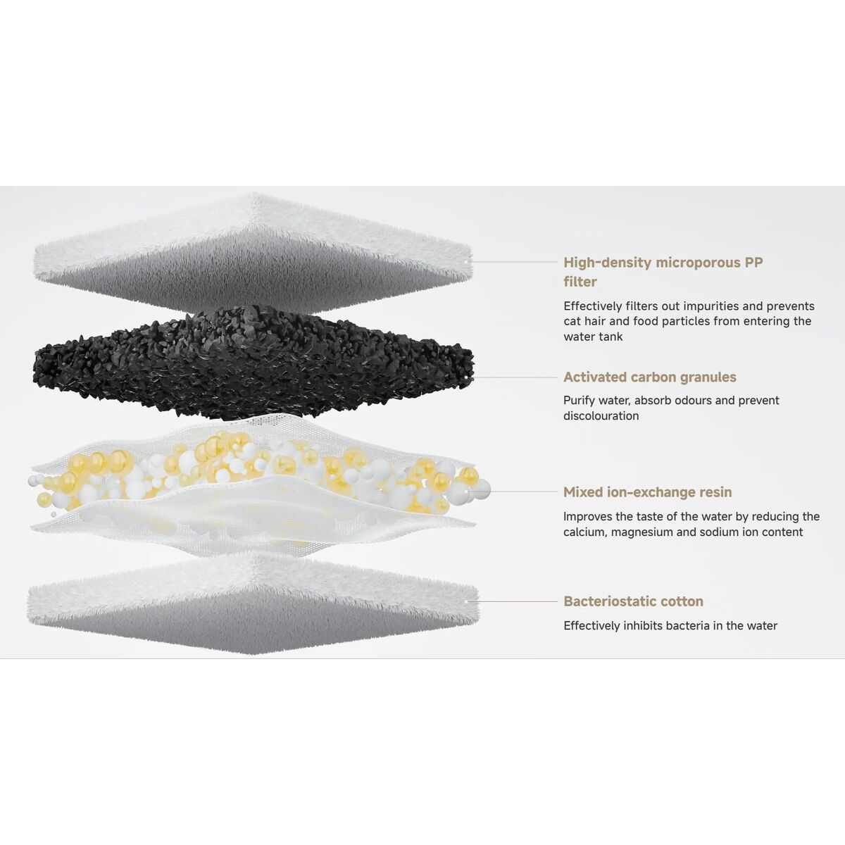 Fontana per Animali Domestici Smart Xiaomi BHR9486EU Bianca 3 L